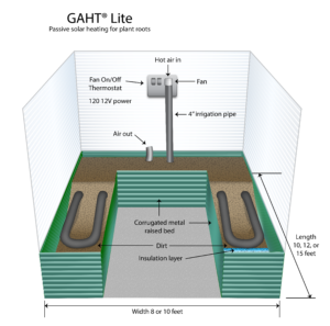 a sunglo greenhouse ghat lite geothermal technology